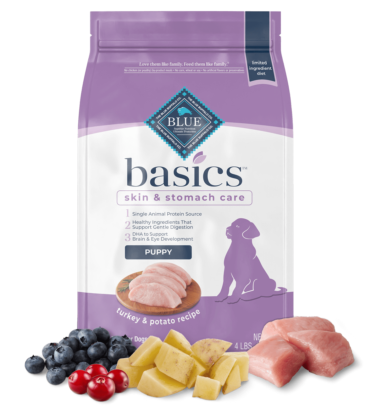 Basics dog food hotsell